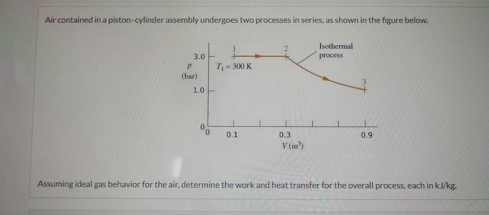 Solved Air Contained In A Piston-cylinder Assembly Undergoes | Chegg.com