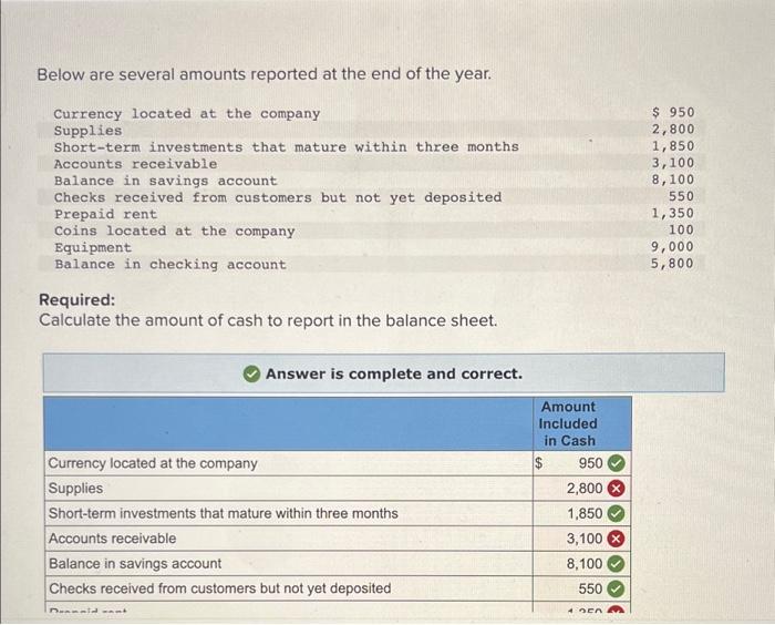 Solved Below are several amounts reported at the end of the
