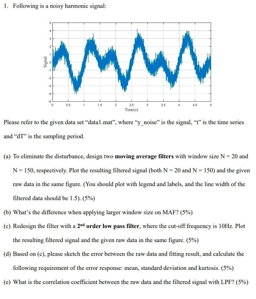 1 Following Is A Noisy Harmonic Signal 1 Ww 2 Chegg Com