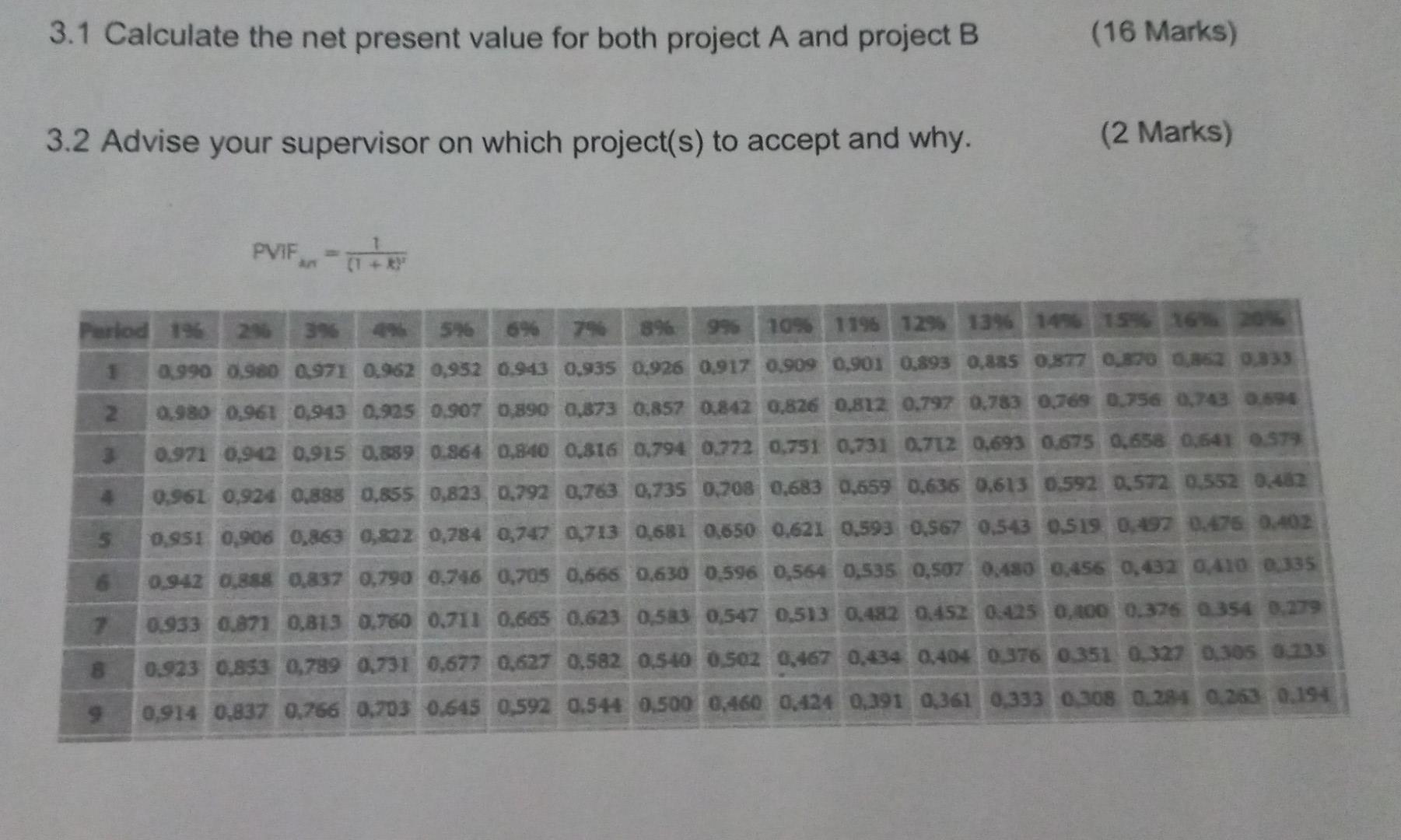 Solved 3.1 Calculate the net present value for both project | Chegg.com
