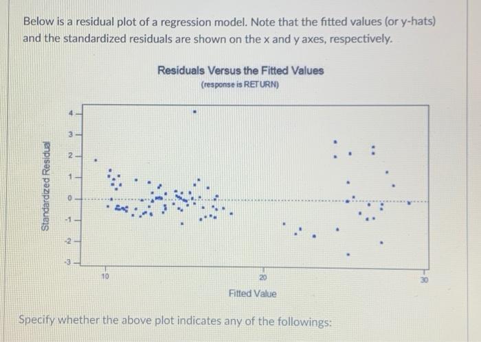 Solved Below is a residual plot of a regression model. Note | Chegg.com
