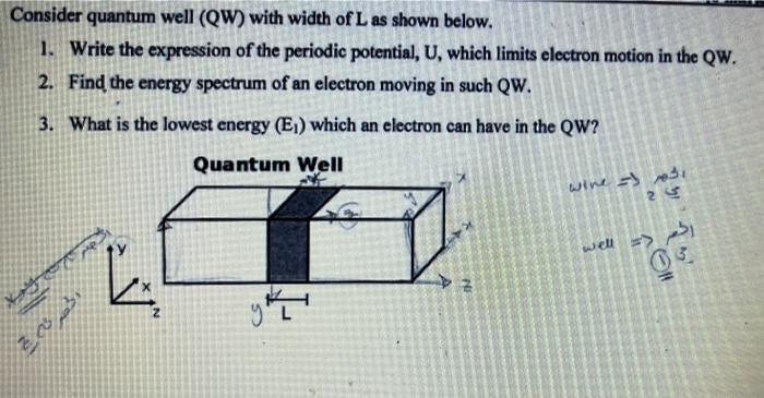 Solved Consider quantum well (QW) with width of L as shown | Chegg.com