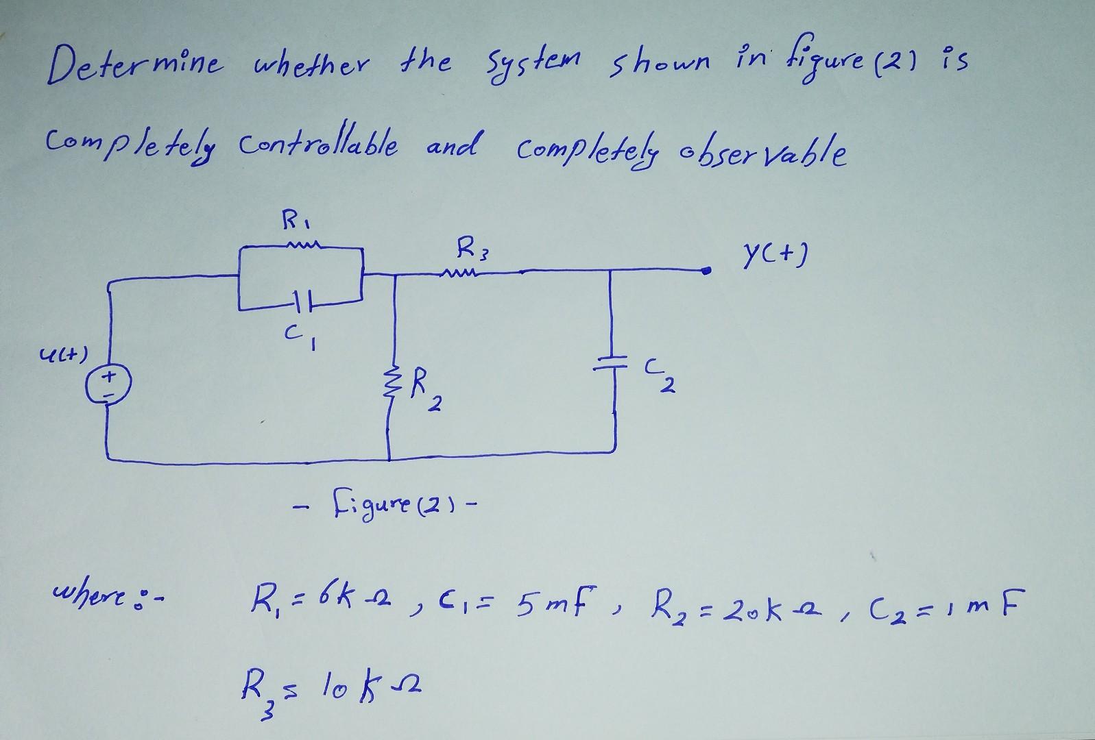 Solved Determine whether the system shown in figure (2) is | Chegg.com
