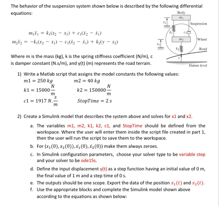 Solved The behavior of the suspension system shown below is
