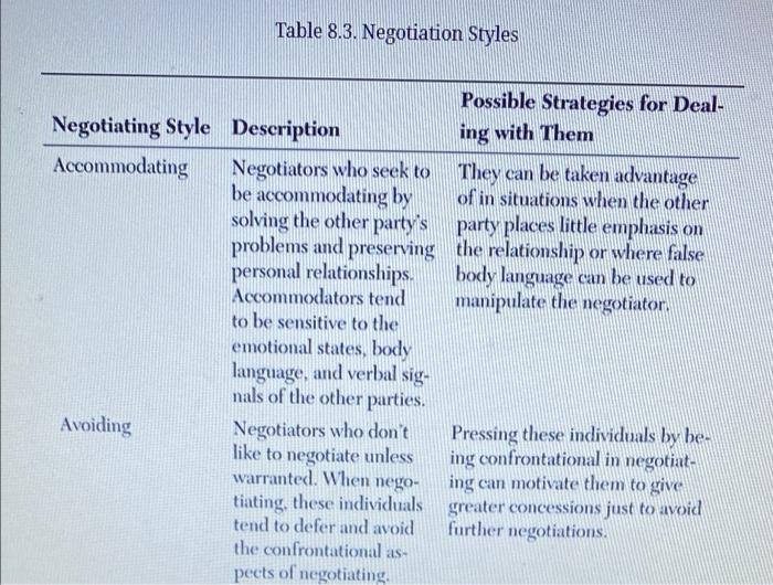 Solved Chapter 8 Assignment: Formulate an answer to the | Chegg.com
