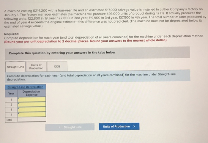 Solved A Machine Costing $214,200 With A Four-year Life And | Chegg.com