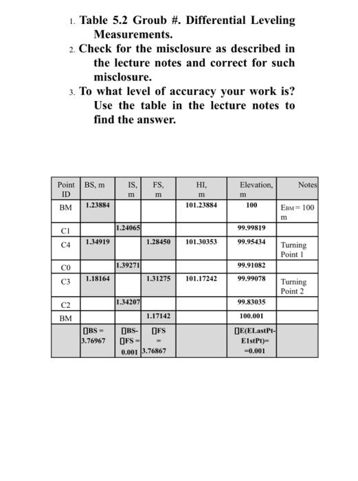 Solved 1. Table 5.2 Groub \#. Differential Leveling | Chegg.com