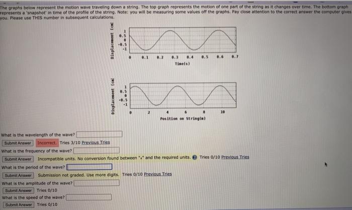 Solved The graphs below represent the motion wave traveling | Chegg.com