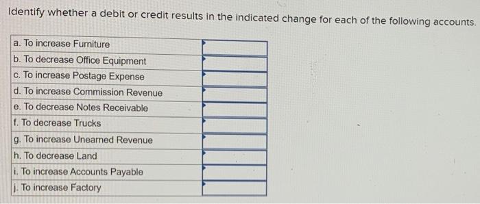 solved-classify-each-of-the-following-accounts-as-an-asset-chegg