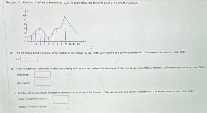 Solved The graph of the function f defined on the interval | Chegg.com
