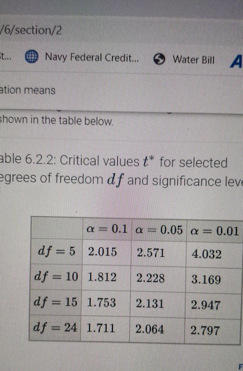 Solved CHALLENGE ACTIVITY 6 2 1 Confidence Intervals For Chegg