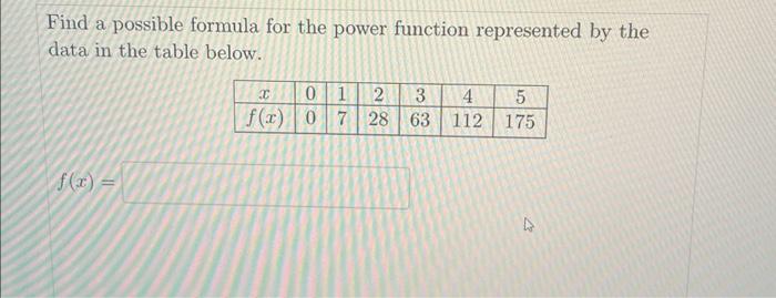 Solved Find a possible formula for the power function | Chegg.com