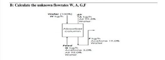 Solved B: Calculate the unknown flowrates W, A, G,F water | Chegg.com