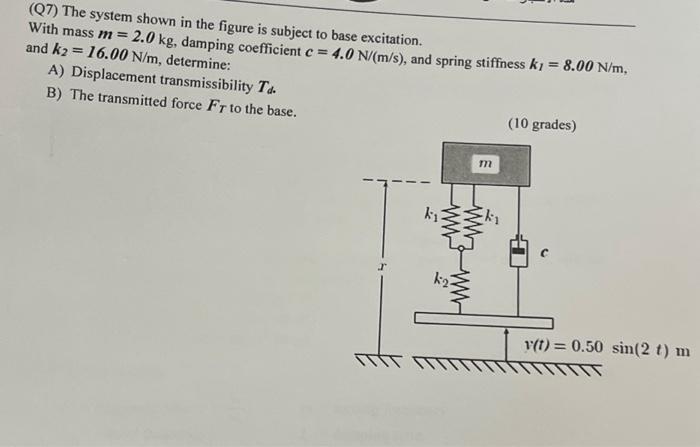 Solved (Q7) The system shown in the figure is subject to | Chegg.com