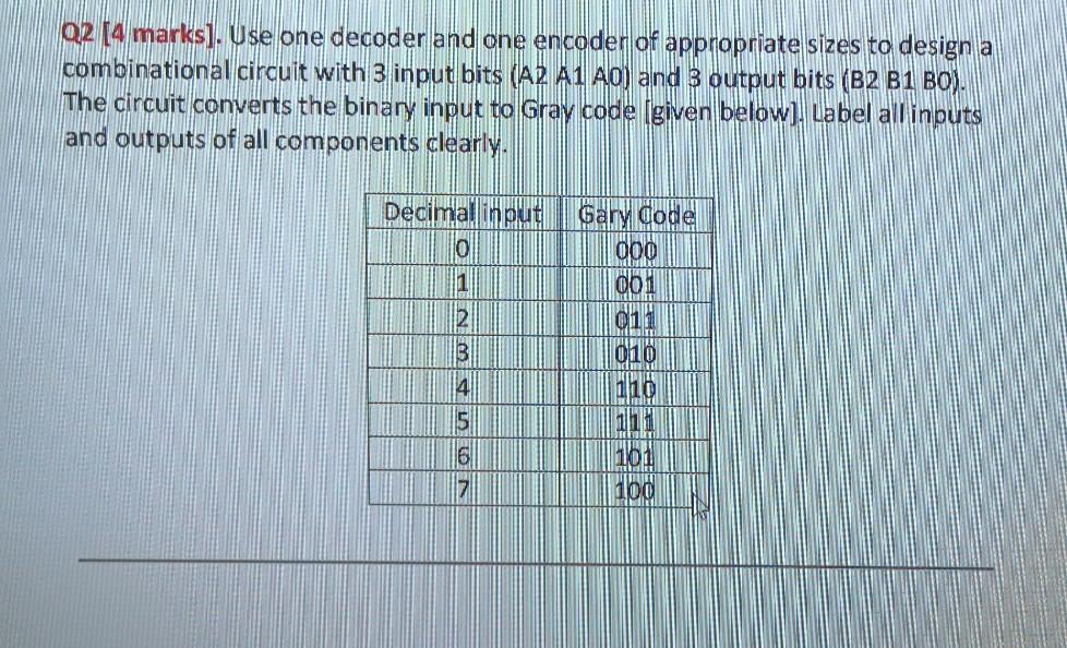 Solved 02 (4 marksl. Use one decoder and one encoder of | Chegg.com