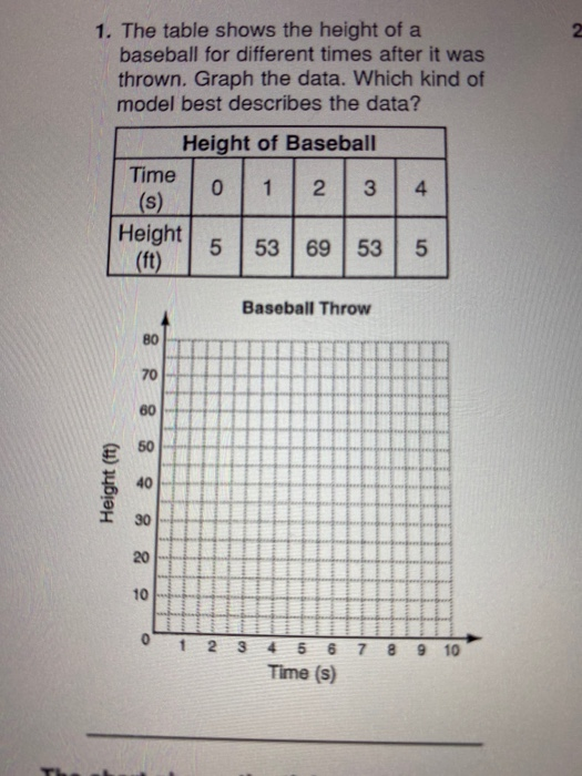 Solved 1. The table shows the height of a baseball for