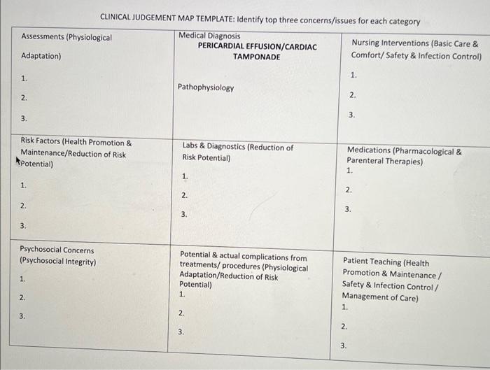 Solved CLINICAL JUDGEMENT MAP TEMPLATE: Identify Top Three | Chegg.com