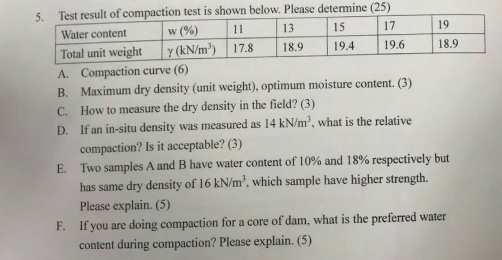 Solved Test result of compaction test is shown below. Please | Chegg.com