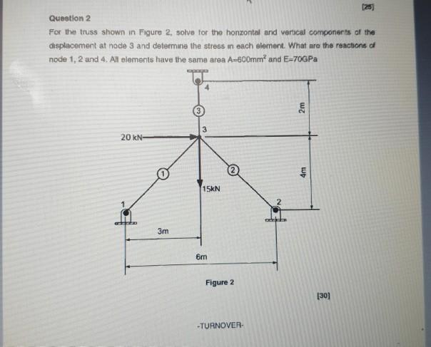 Solved [25] Question 2 For the truss shown in Figure 2. | Chegg.com