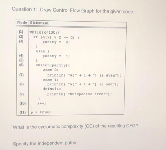 Solved Question 1: Draw Control Flow Graph for the given | Chegg.com