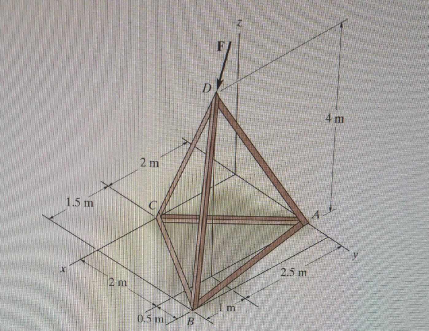 Solved 4-61. Determine the magnitude of the moment of the | Chegg.com