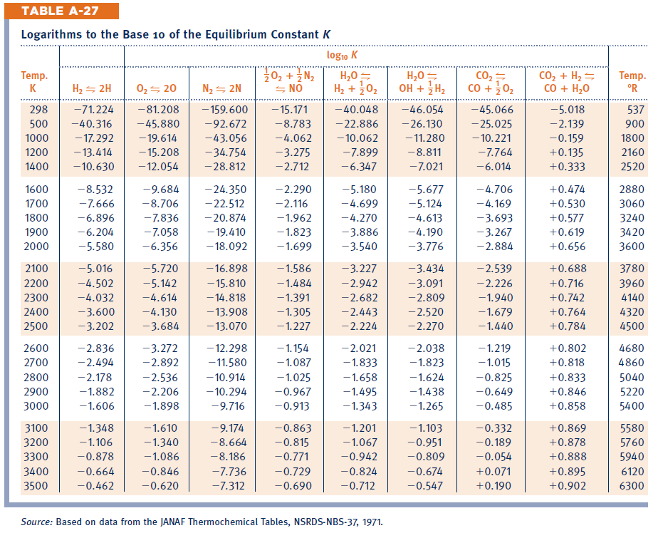 solved-working-with-the-equilibrium-constant-in-table-a-27-chegg