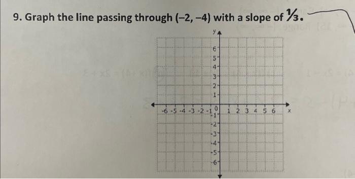 Solved 9. Graph the line passing through (−2,−4) with a | Chegg.com