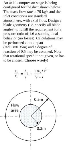 Solved An axial compressor stage is being configured for the | Chegg.com