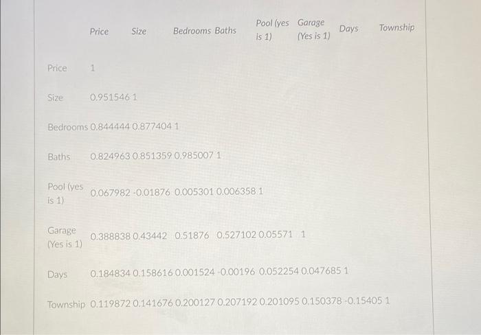 B. Regression Analysis SUMMARY OUTPUT Regression | Chegg.com