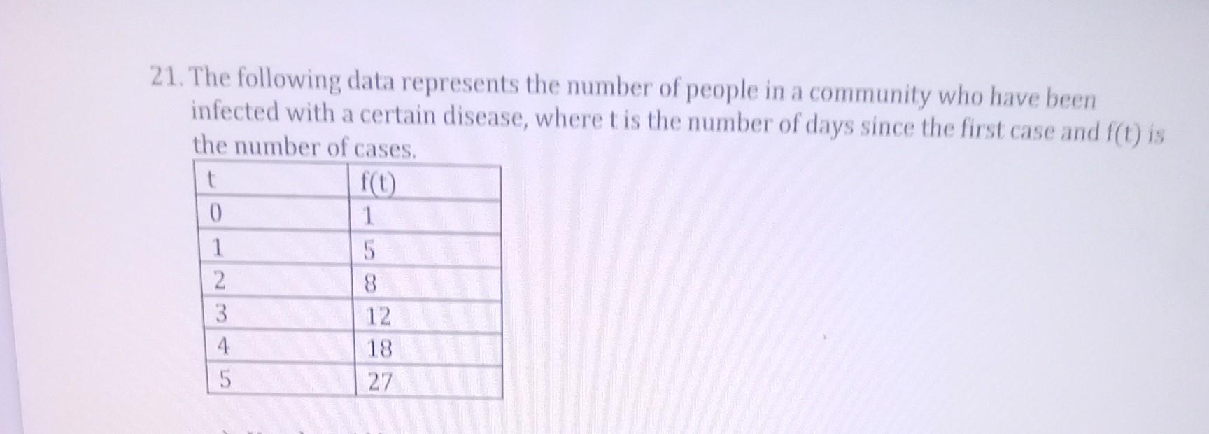 Solved 21. The following data represents the number of | Chegg.com