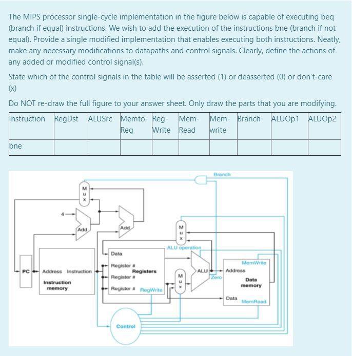 Solved The MIPS Processor Single-cycle Implementation In The | Chegg.com