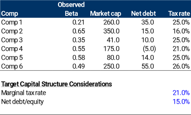 Using the fact pattern below, what is the Target’s | Chegg.com