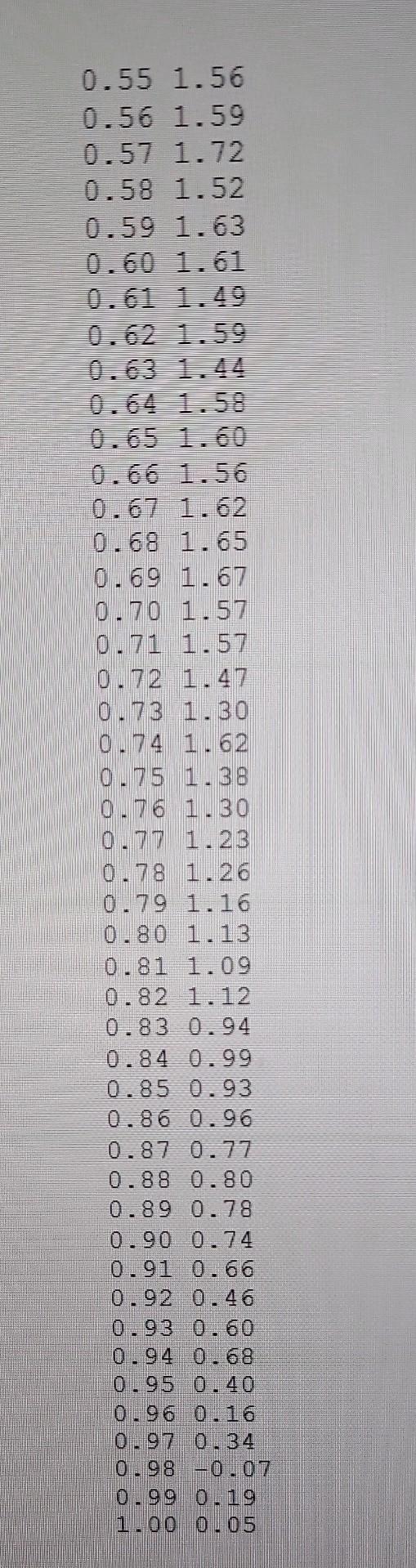 Solved 5) Using the dataset dataset2.txt, available through | Chegg.com