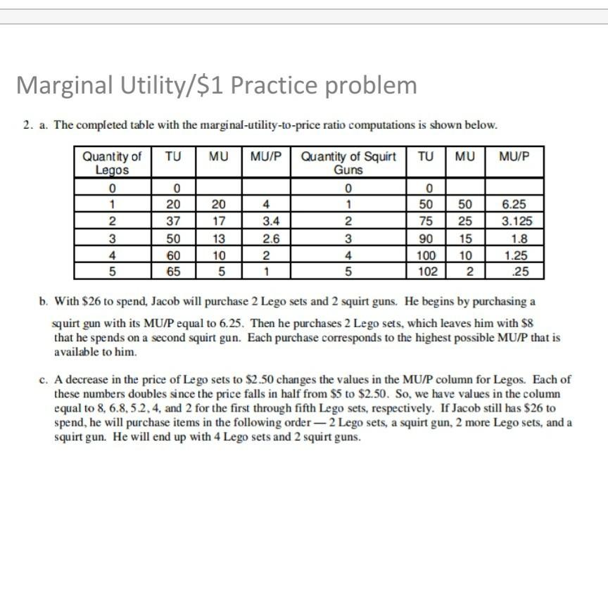 Solved Marginal Utility/$1 Practice problem 2. a. The | Chegg.com