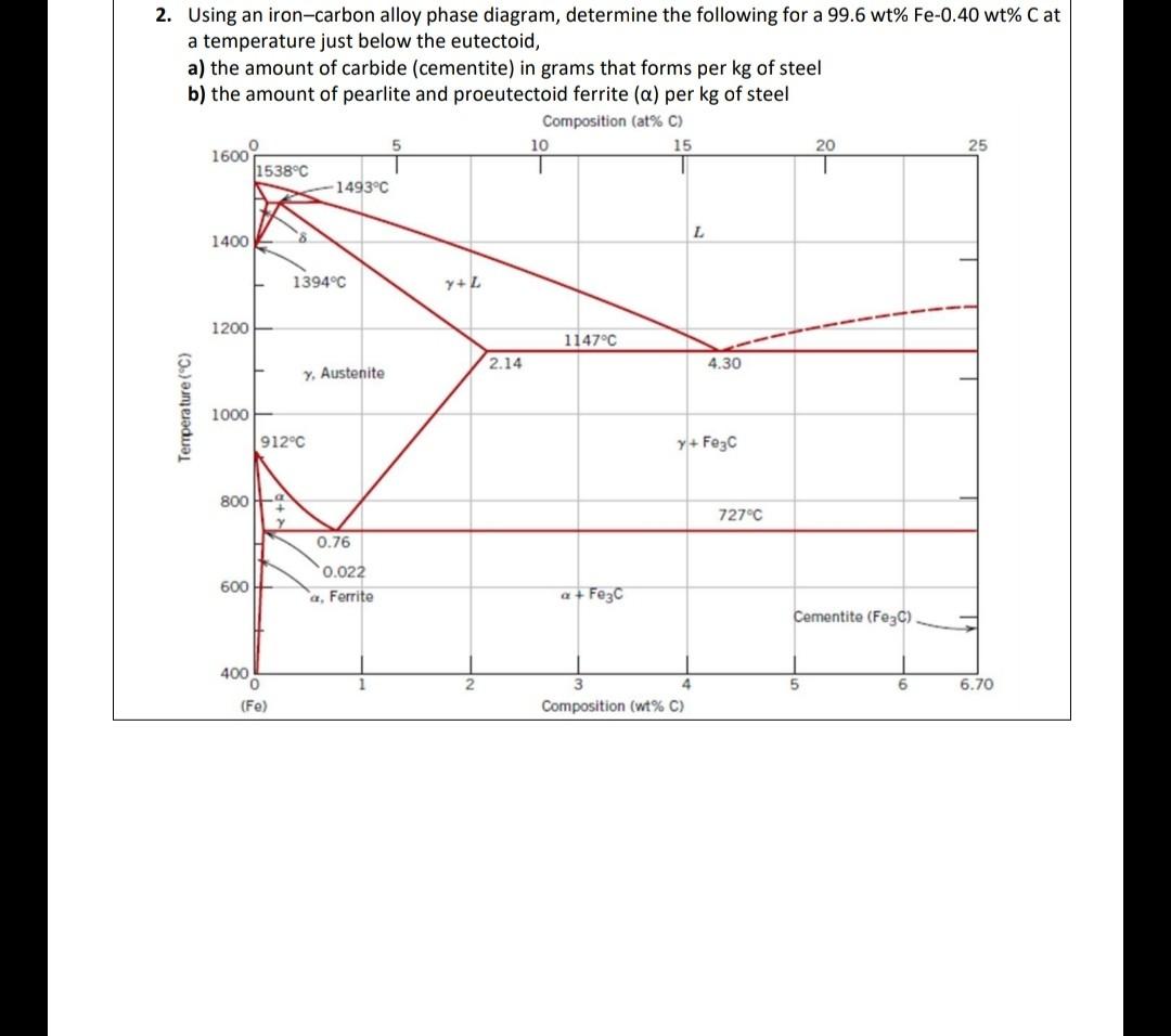 Solved 2. Using An Iron-carbon Alloy Phase Diagram, 