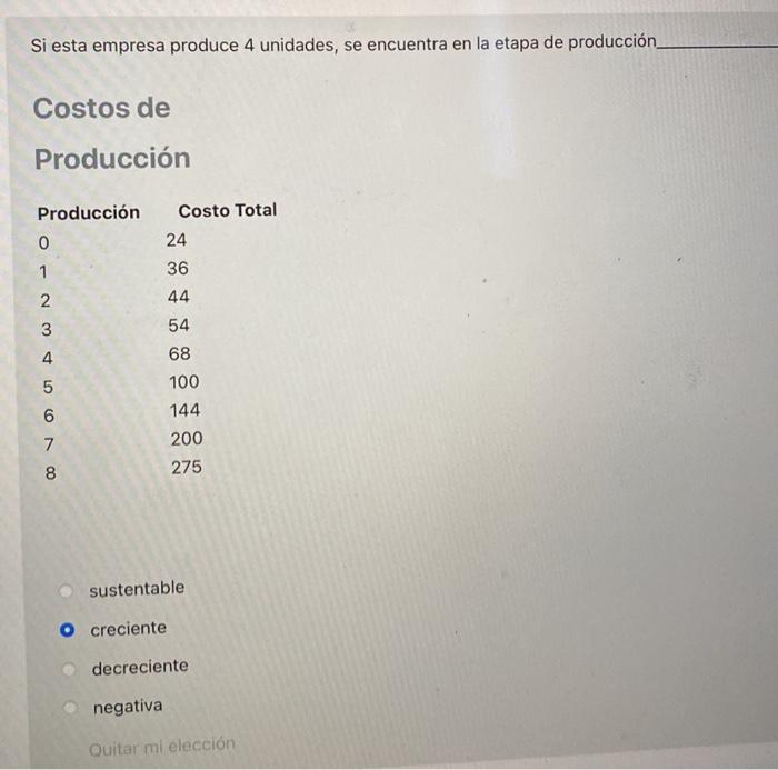 Si esta empresa produce 4 unidades, se encuentra en la etapa de producción Costos de Producción sustentable creciente decreci