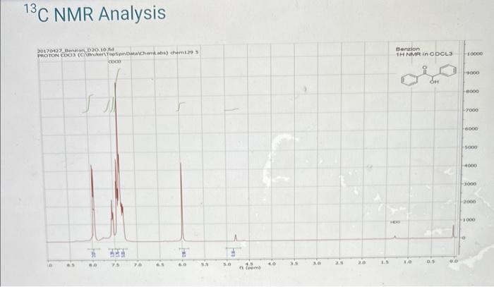 Solved 13 C NMR AnalysisReport Table 5.2: Carbon NMR | Chegg.com