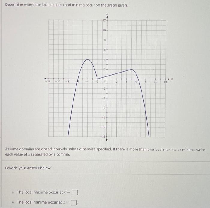 Solved Determine where the local maxima and minima occur on | Chegg.com