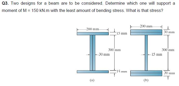 Solved Two designs for a beam are to be considered. | Chegg.com