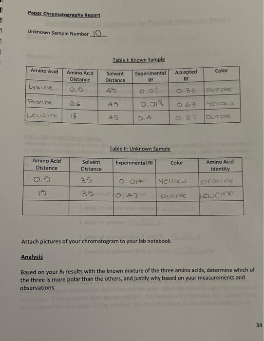 Solved Paper Chromatography of Amino Acids Facts to Know The