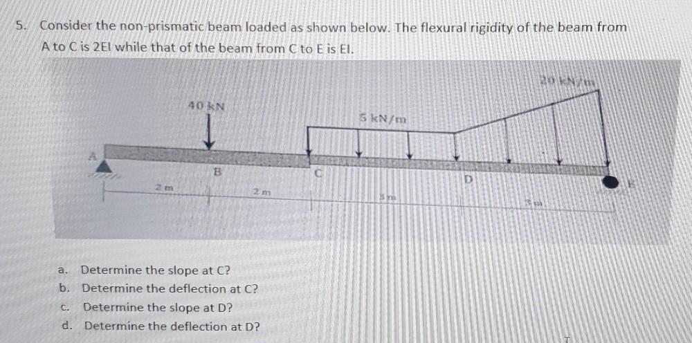 Solved 5. Consider The Non-prismatic Beam Loaded As Shown | Chegg.com