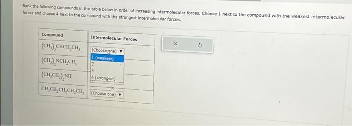 Rank the following compounds in the table below in | Chegg.com