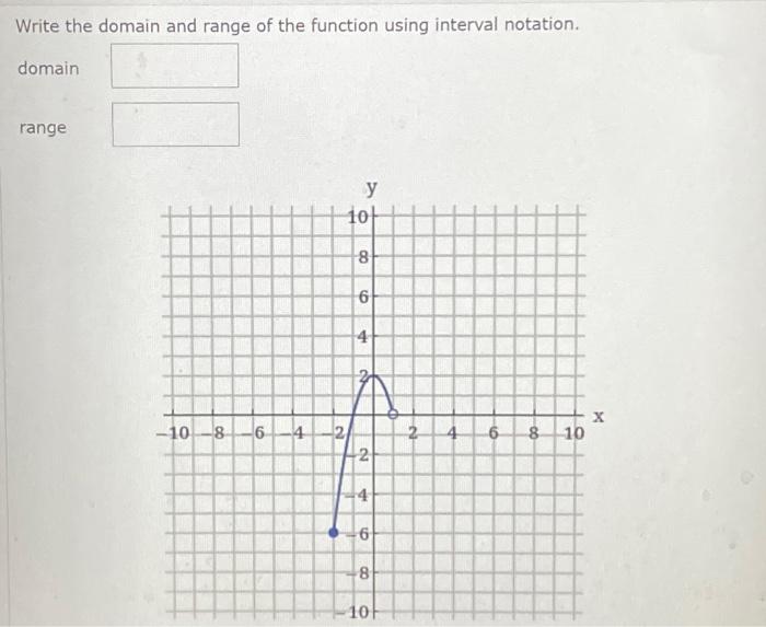 Solved Write the domain and range of the function using | Chegg.com
