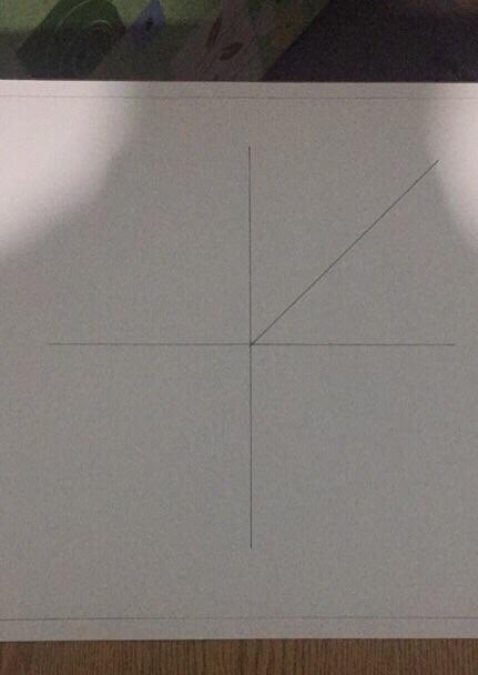 Solved I want the solution manually on a sheet of paper | Chegg.com