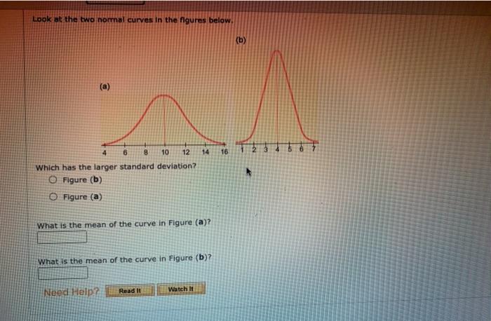 Solved Look at the two normal curves in the figures below. | Chegg.com