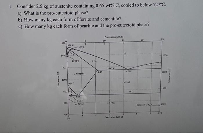 Solved 1 Consider 2 5 Kg Of Austenite Containing 0 65wt C Chegg Com