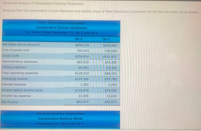 solved-horizontal-analysis-of-comparative-financial-chegg