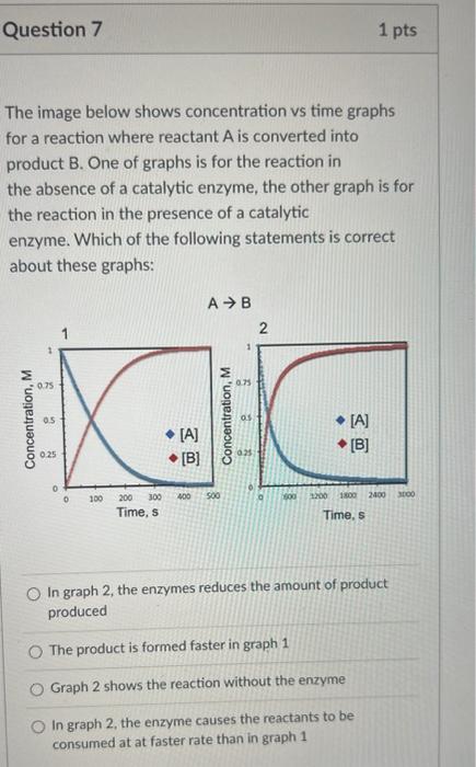 Solved The Image Below Shows Concentration Vs Time Graphs 