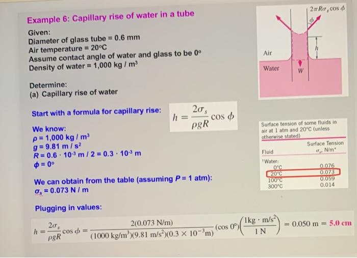 Solved 2. Rer,cos Example 6: Capillary rise of water in a | Chegg.com