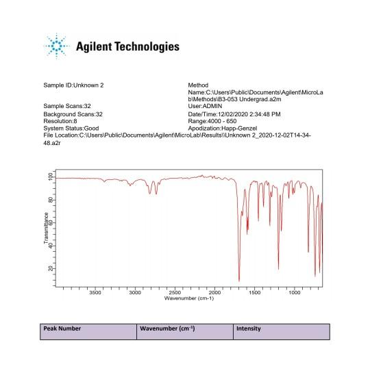 Solved Agilent Technologies Sample ID:Unknown 2 Method | Chegg.com
